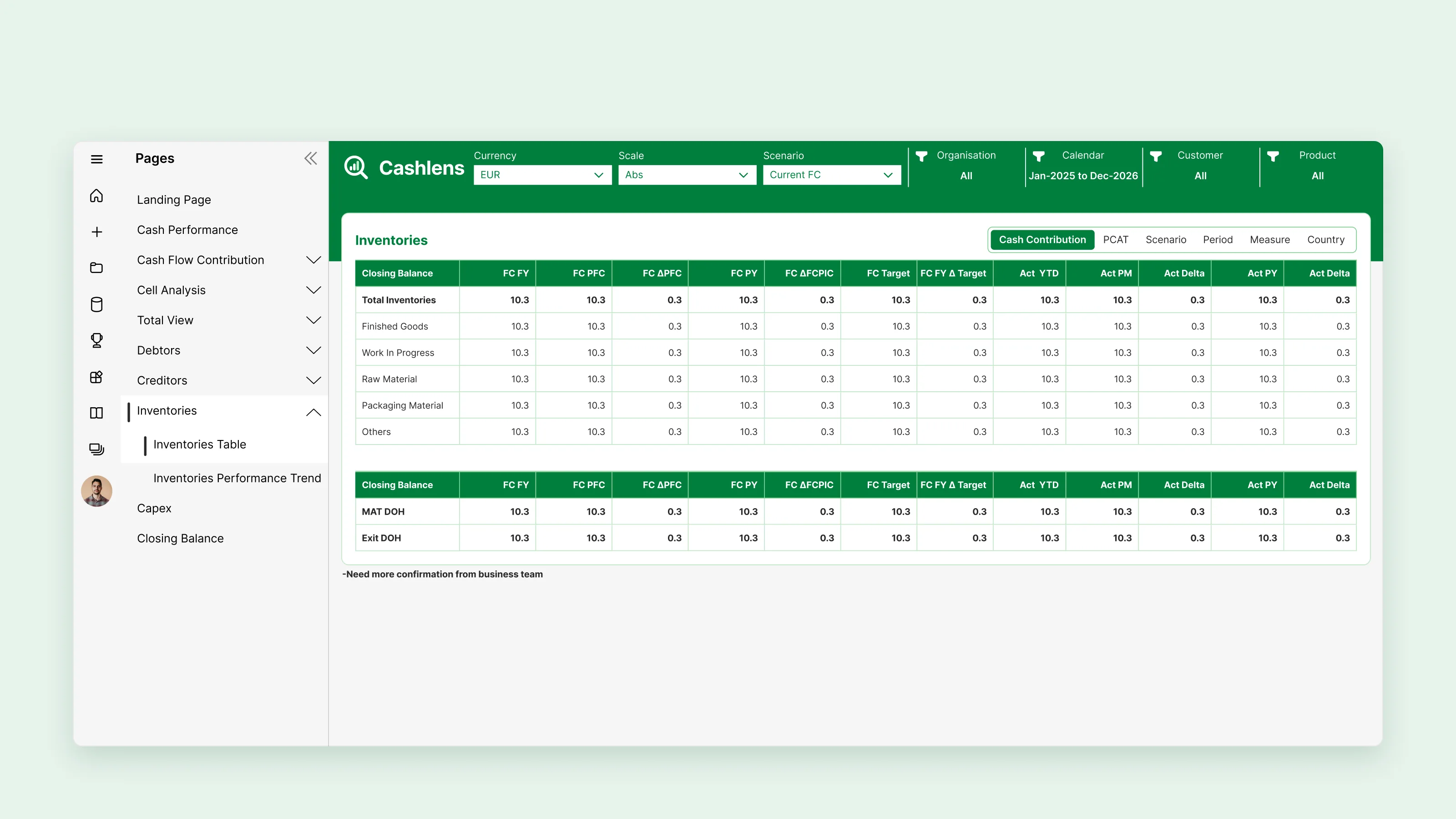 Inventories table with the same comparison columns as the statement