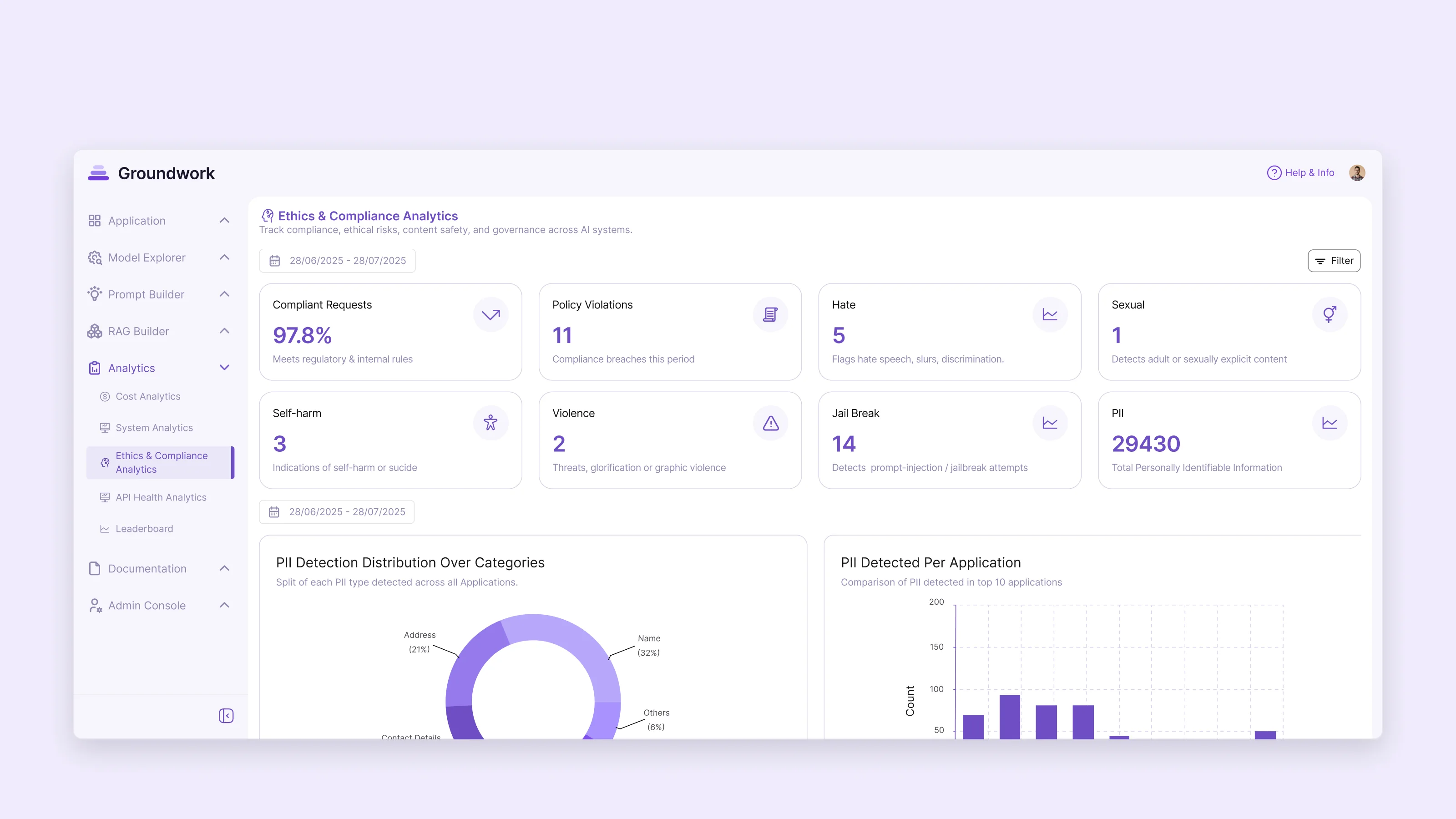 Ethics and compliance analytics: compliant requests, policy violations, harmful content, jailbreak attempts and personal data detected, by category and by app
