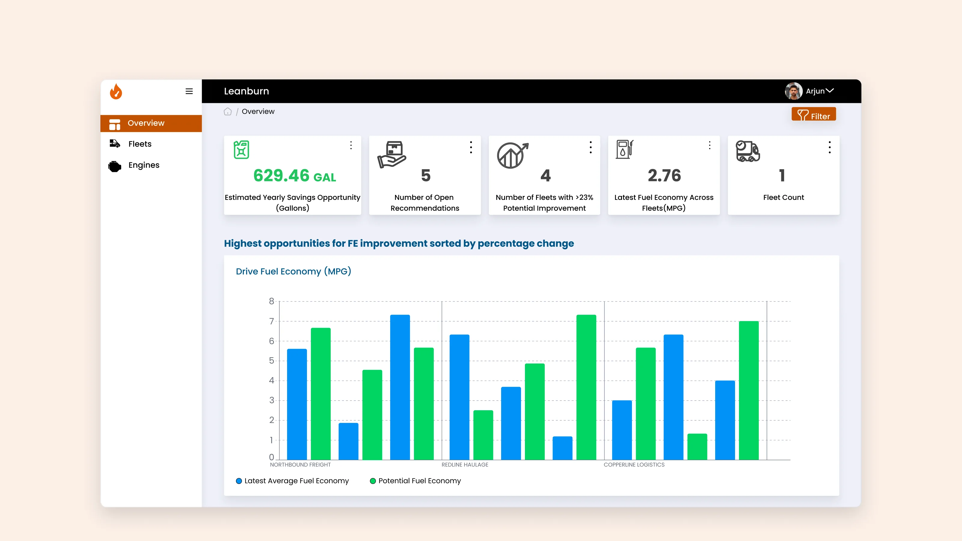 Overview dashboard: estimated yearly savings, open recommendations, fleets with room to improve, and latest fuel economy