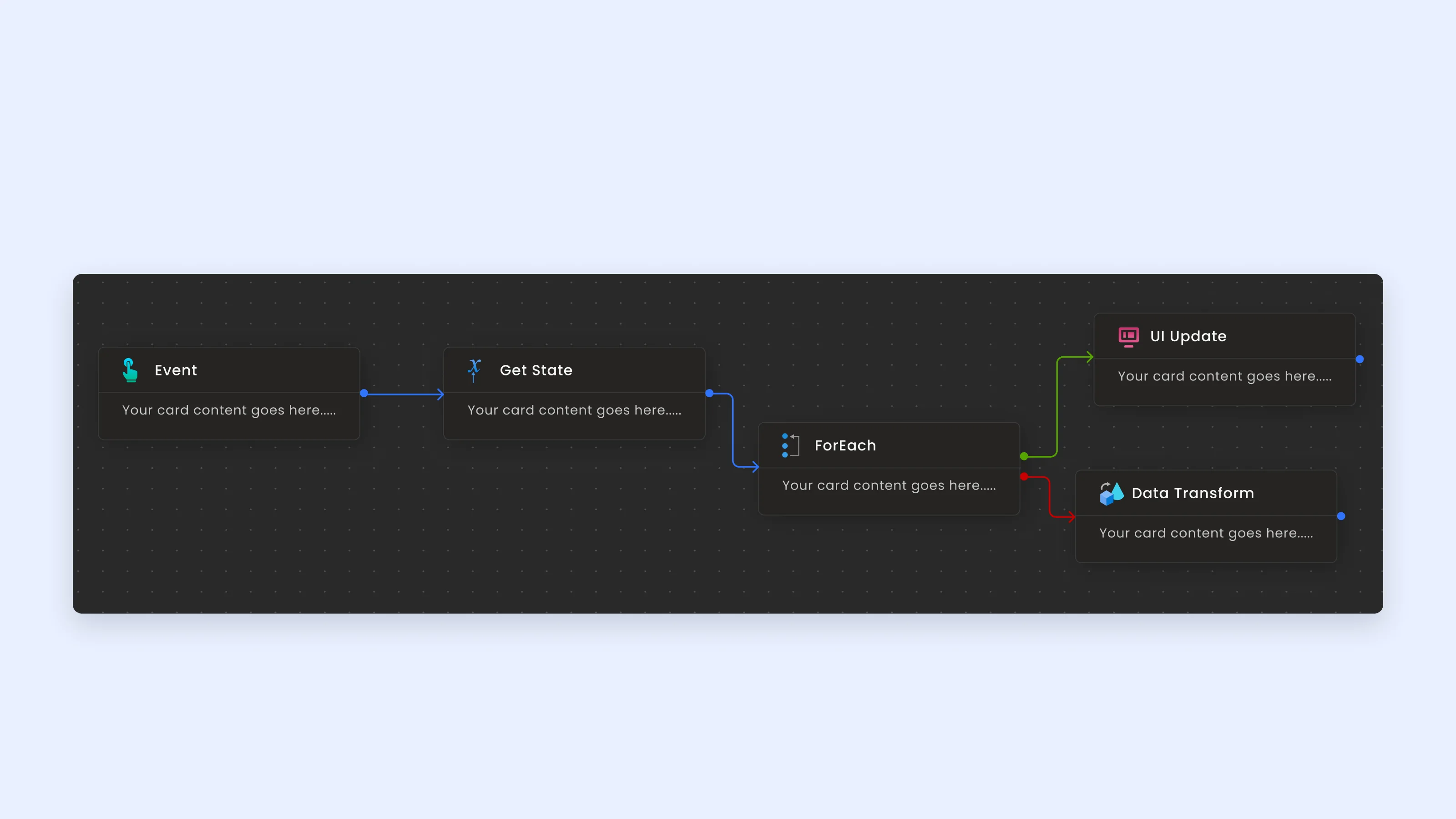A flow where a ForEach node sends its success path, in green, to a UI update and its error path, in red, to a data transform